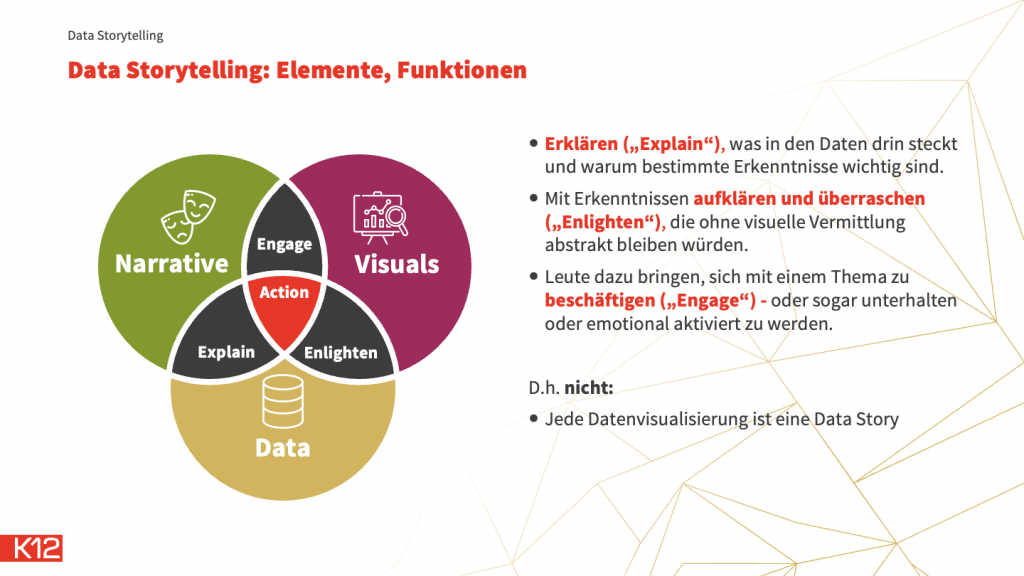 Data Storytelling: Elemente und Funktionen